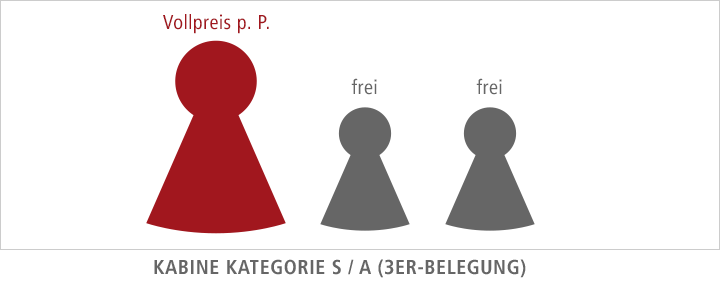Single mit 2 kindern